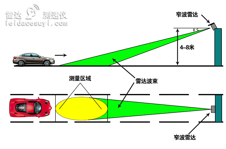 固定式机动车雷达测速仪顶部安装方式